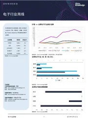 电子行业周报