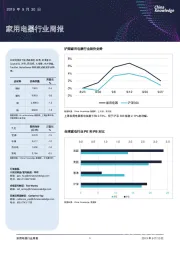 家用电器行业周报