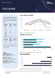 汽车行业周报