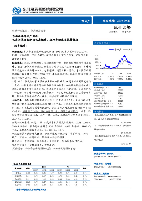 房地产周报：住建部长表态加强住房保障，土地市场成交保持低位