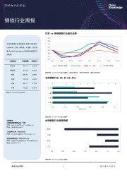 钢铁行业周报