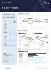 食品饮料行业周报