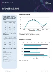 家用电器行业周报