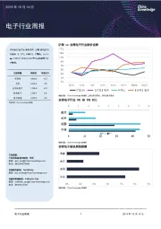电子行业周报