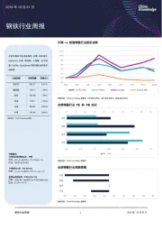 钢铁行业周报