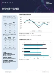 家用电器行业周报