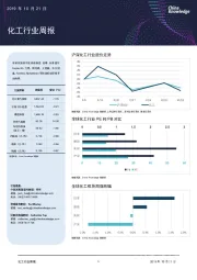 化工行业周报