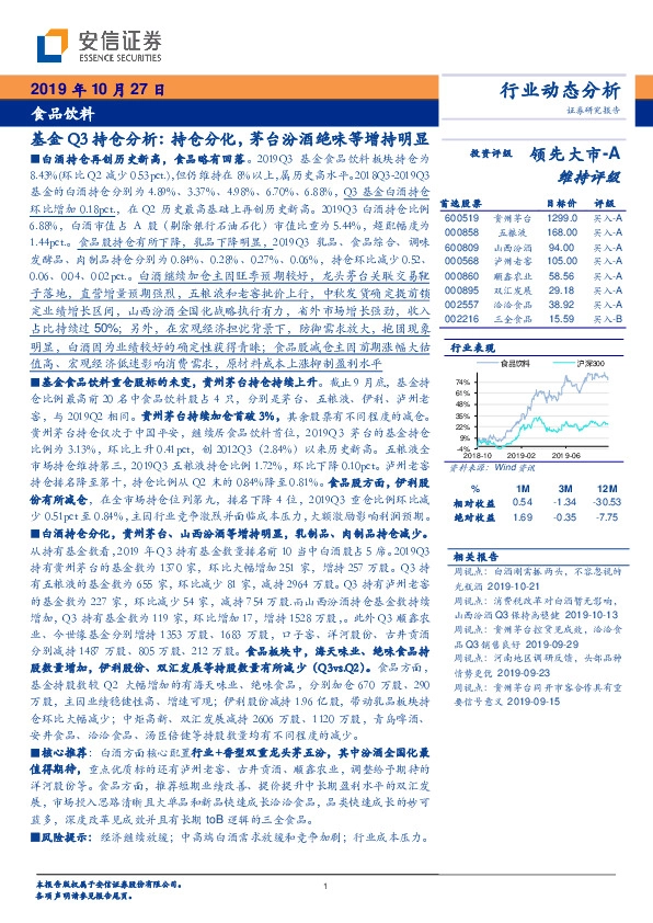 食品饮料：基金Q3持仓分析：持仓分化，茅台汾酒绝味等增持明显
