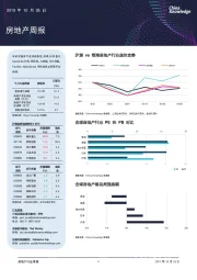 房地产周报