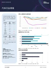 汽车行业周报