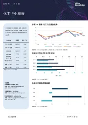 化工行业周报