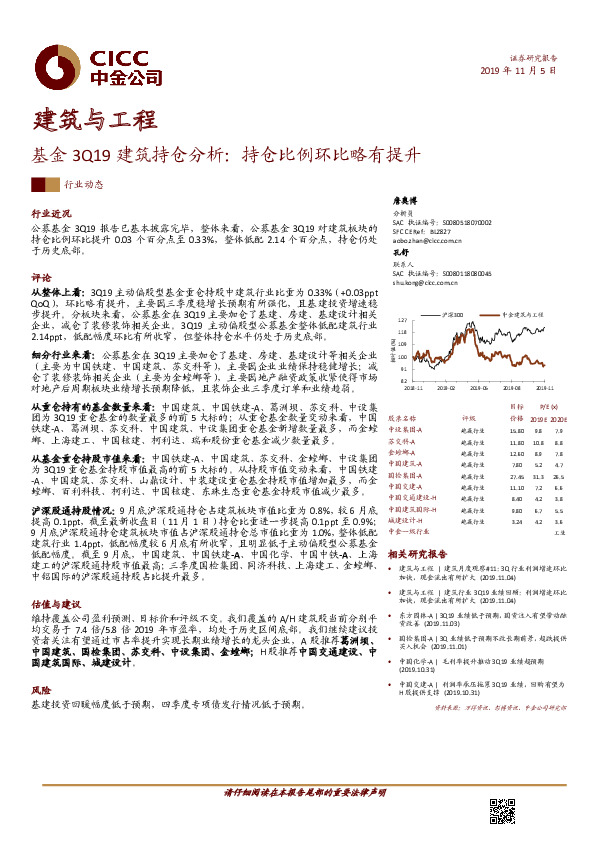 建筑与工程行业动态：基金3Q19建筑持仓分析：持仓比例环比略有提升