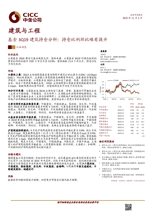 建筑与工程行业动态：基金3Q19建筑持仓分析：持仓比例环比略有提升