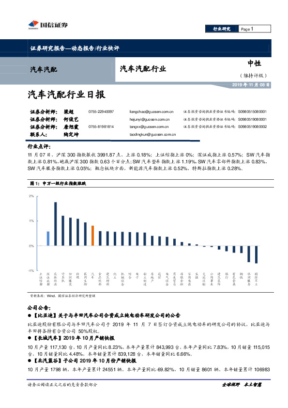 汽车汽配行业日报