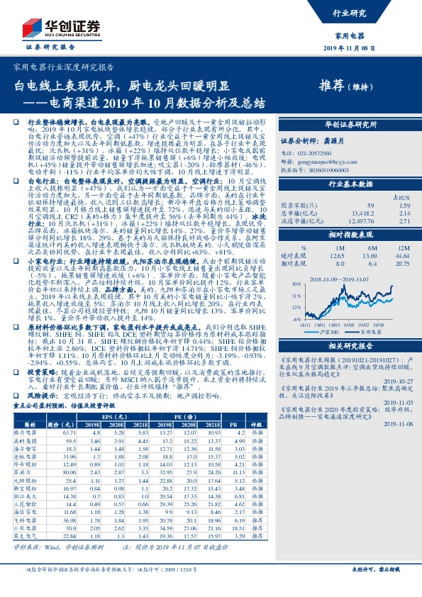 电商渠道2019年10月数据分析及总结：白电线上表现优异，厨电龙头回暖明显