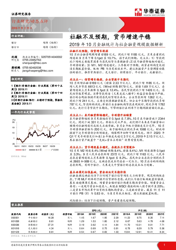 2019年10月金融统计与社会融资规模数据解析：社融不及预期，货币增速平稳