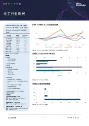 化工行业周报