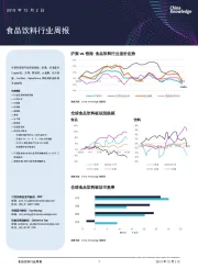 食品饮料行业周报