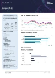 房地产周报