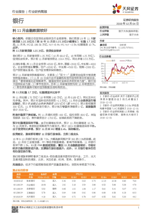 银行：料11月金融数据较好