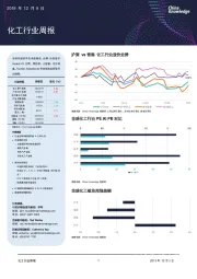 化工行业周报
