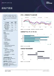 房地产周报:头部房企年初至今销售面积同比提升