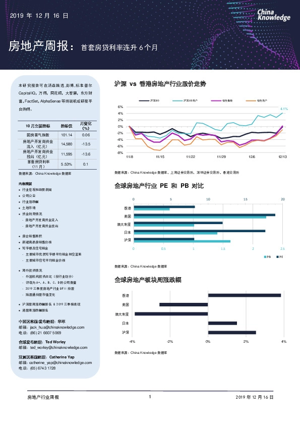 房地产周报：首套房贷利率连升6个月