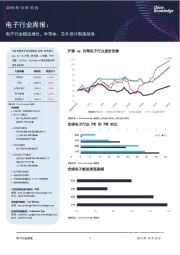 电子行业周报:电子行业稳定增长,半导体、芯片设计制造领涨