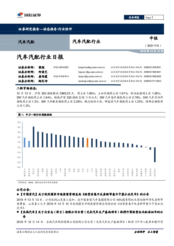 汽车汽配行业日报