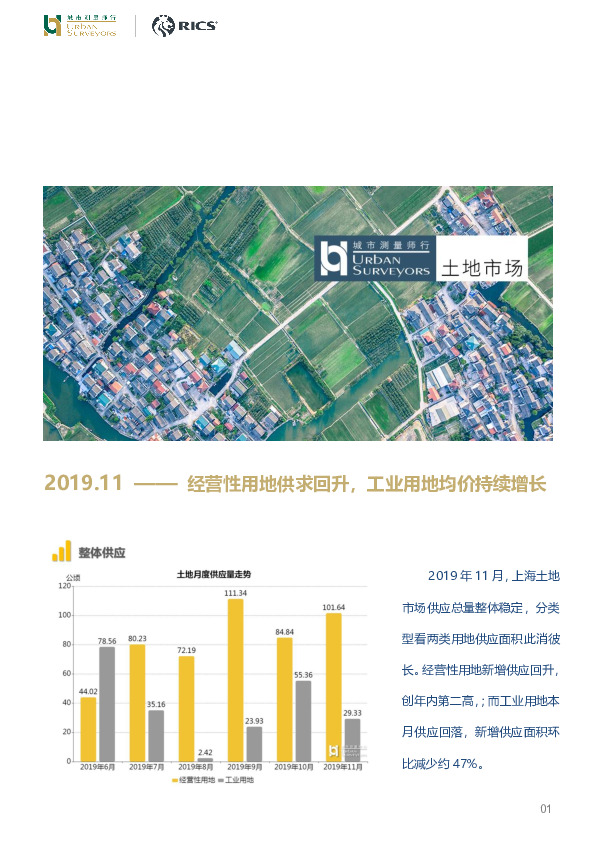 房地产行业：经营性用地供求回升，工业用地均价持续增长