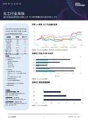 化工行业周报:国内首批商品期货能化期权上市 PTA和甲醇期权首日成交均近2万手