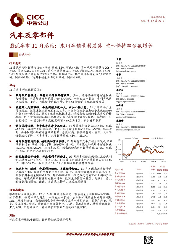 图说车市11月总结：乘用车销量弱复苏 重卡保持双位数增长