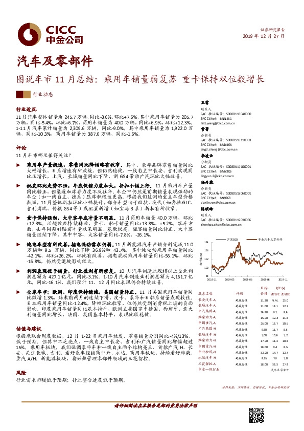 图说车市11月总结：乘用车销量弱复苏 重卡保持双位数增长