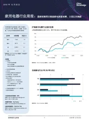 家用电器行业周报：国家政策再次鼓励家电更新消费，力促以旧换新