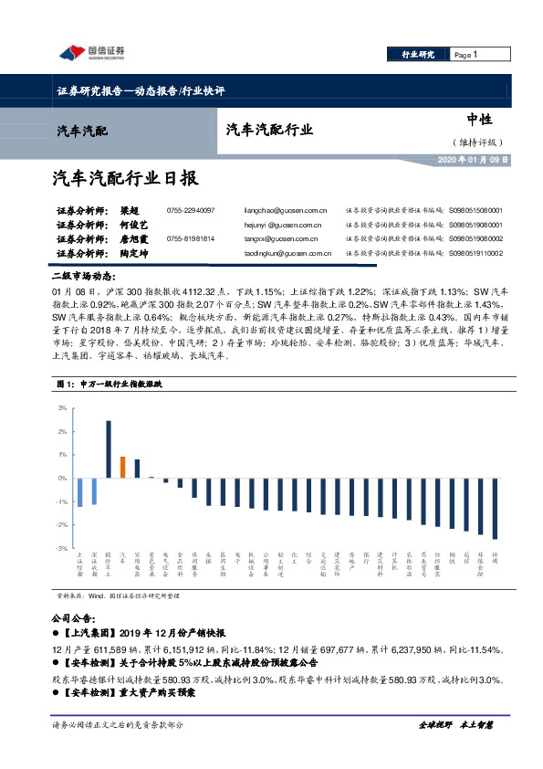汽车汽配行业日报