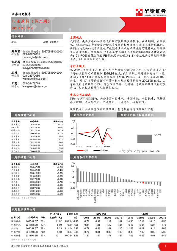 建筑行业周报（第二周）