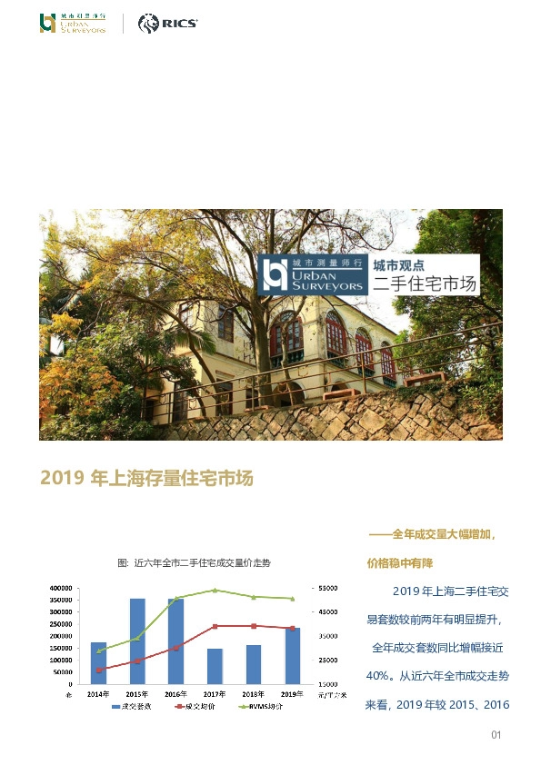 2019年上海存量住宅市场：全年成交量大幅增加，价格稳中有降
