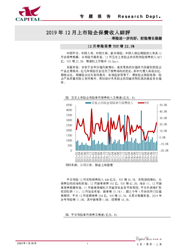 2019年12月上市险企保费收入综评：寿险进一步向好，财险增长稳健