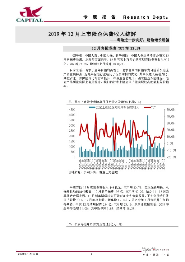 2019年12月上市险企保费收入综评：寿险进一步向好，财险增长稳健