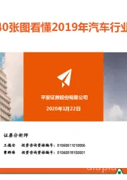 40张图看懂2019年汽车行业