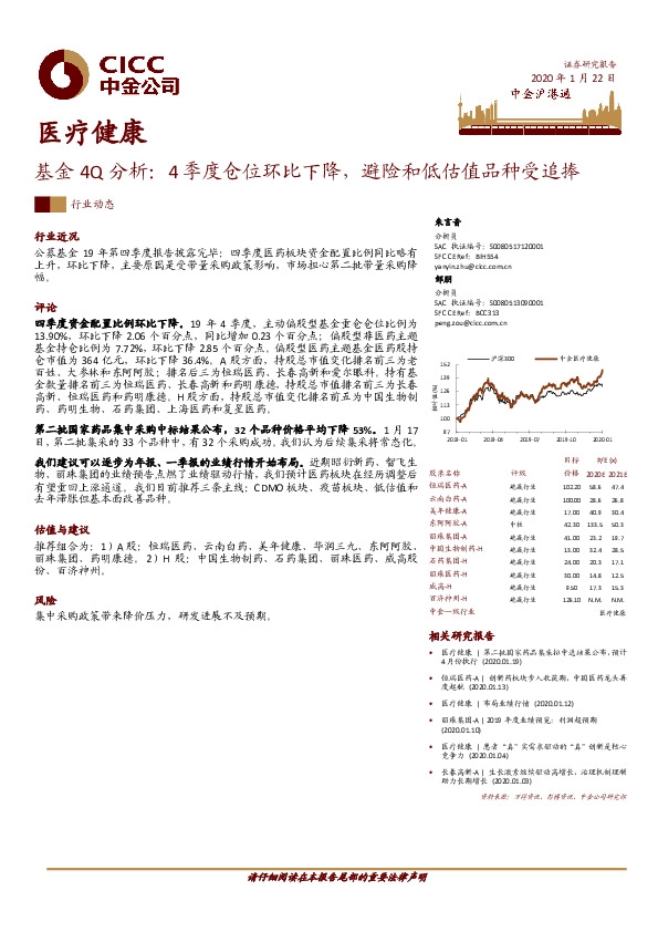 医疗健康基金4Q分析：4季度仓位环比下降，避险和低估值品种受追捧