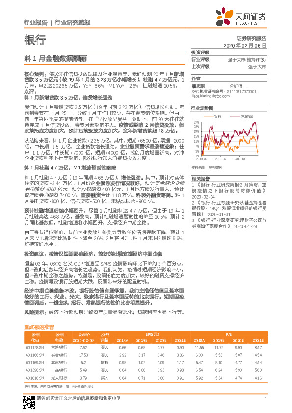 银行：料1月金融数据靓丽