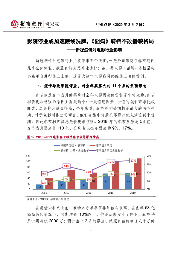 新冠疫情对电影行业影响：影院停业或加速院线洗牌，《囧妈》转档不改播映格局