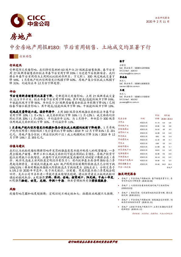中金房地产周报#180：节后首周销售、土地成交均显著下行