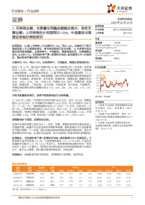 1月券商业绩：交易量与两融余额稳步提升，有效支撑业绩；上市券商合计利润同比+20%，中信建投与海通证券相对表现更好