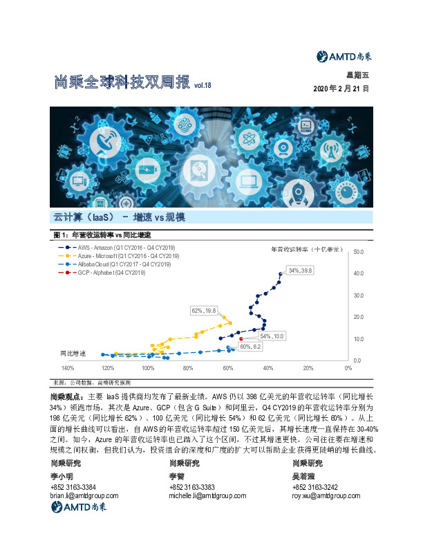 尚乘全球科技双周报