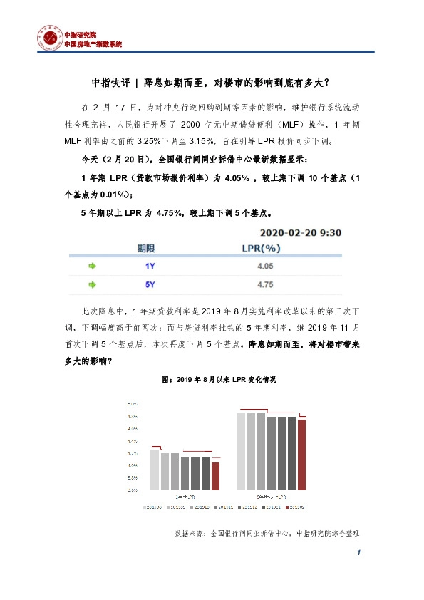 房地产：降息如期而至，对楼市的影响到底有多大？