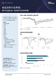 食品饮料行业周报:细分行业全线上涨,食品饮料行业正逐步回暖