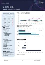 电子行业周报：政策支持，产品创新，电子高额涨势