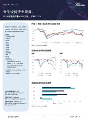 食品饮料行业周报：2019年猪肉产量4255万吨，下降21.3%